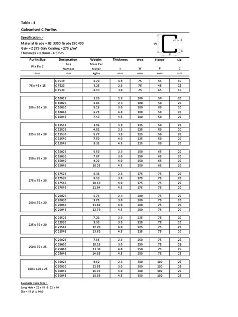 c purlins weight kg per meter.